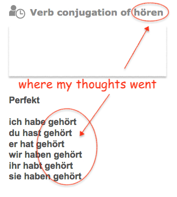 verb conjugation hoeren