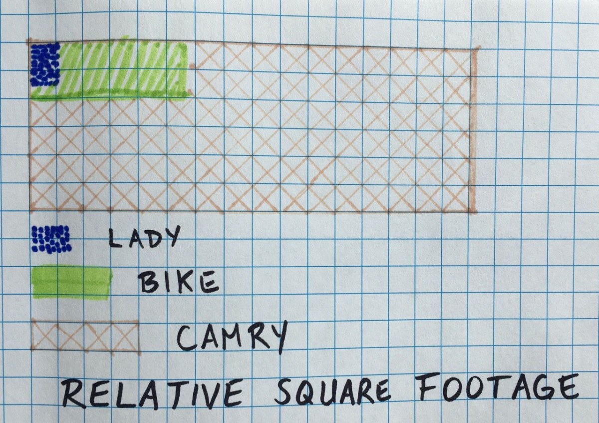 sketch on graph paper showing relative sizes of lady, bike, car