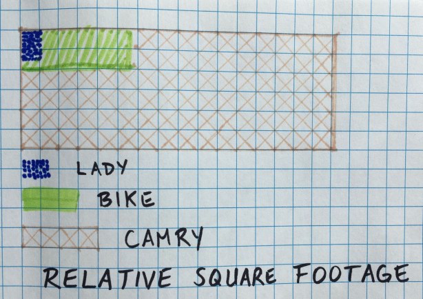 sketch on graph paper showing relative sizes of lady, bike, car