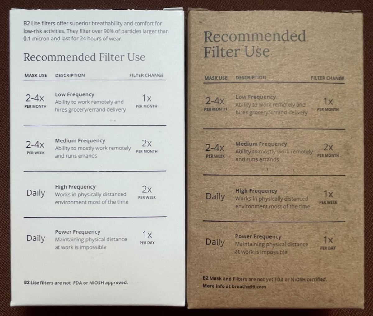 Recommended filter use for Lite and Original B2 Mask filters
